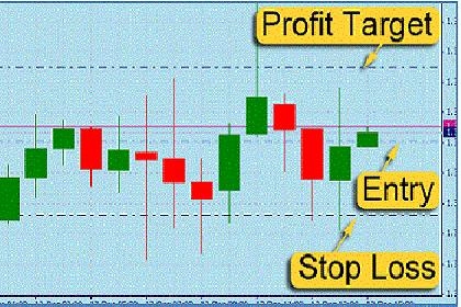 Trading Menggunakan Take Profit