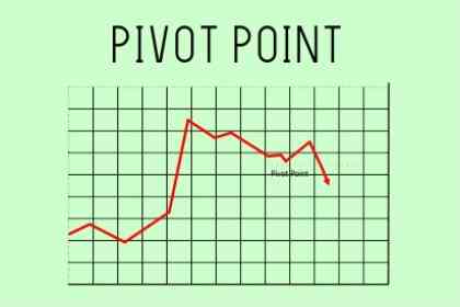 Pivot Point Dalam Trading Forex