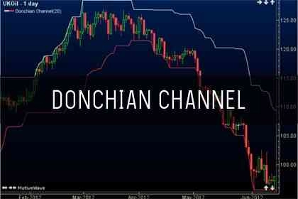 Trading Breakout Dengan Indikator Donchian Channel