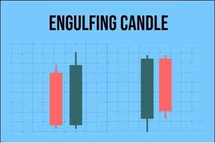 Trading Dengan Pola Engulfing Candle