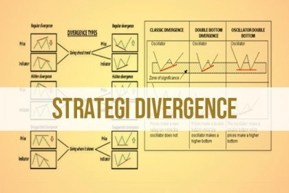 Macam-Macam Pilihan Indikator Untuk Trading Divergence