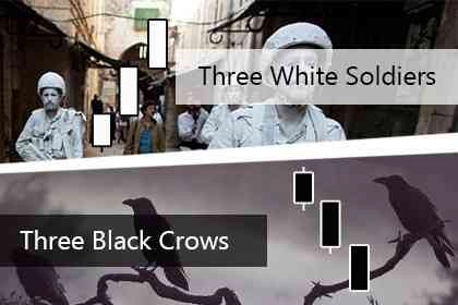Three White Soldiers Dan Three Black Crows, Tiga Candlestick Menguntungkan
