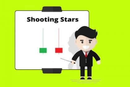 Cara Mencari Profit Dengan Pola Candlestick Shooting Star