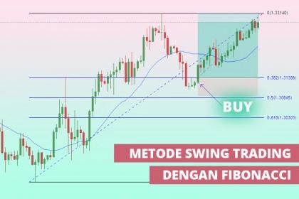 Cara Menggunakan Fibonacci Untuk Swing Trading