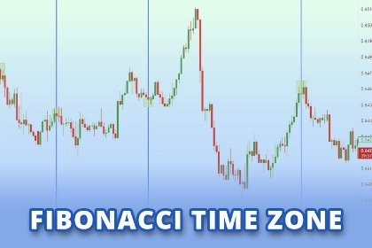 Cara Menggunakan Fibonacci Time Zone Untuk Memprediksi Trend